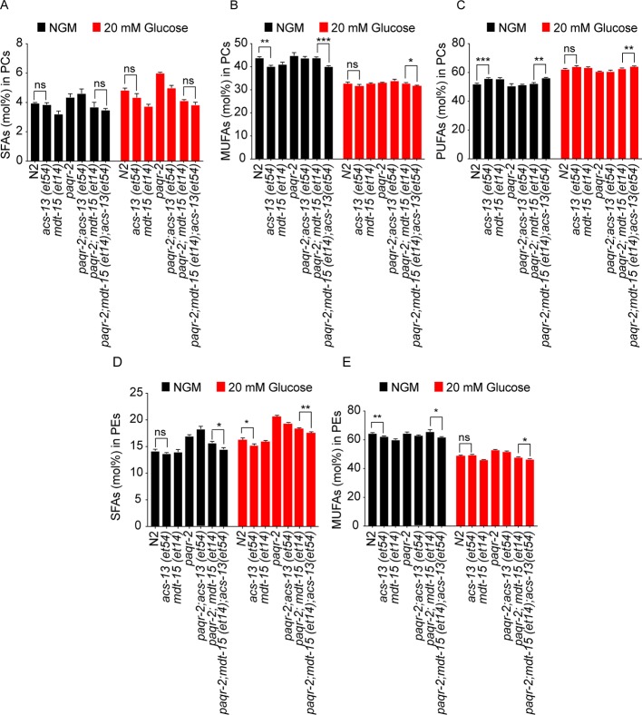 Figure 4—figure supplement 3.