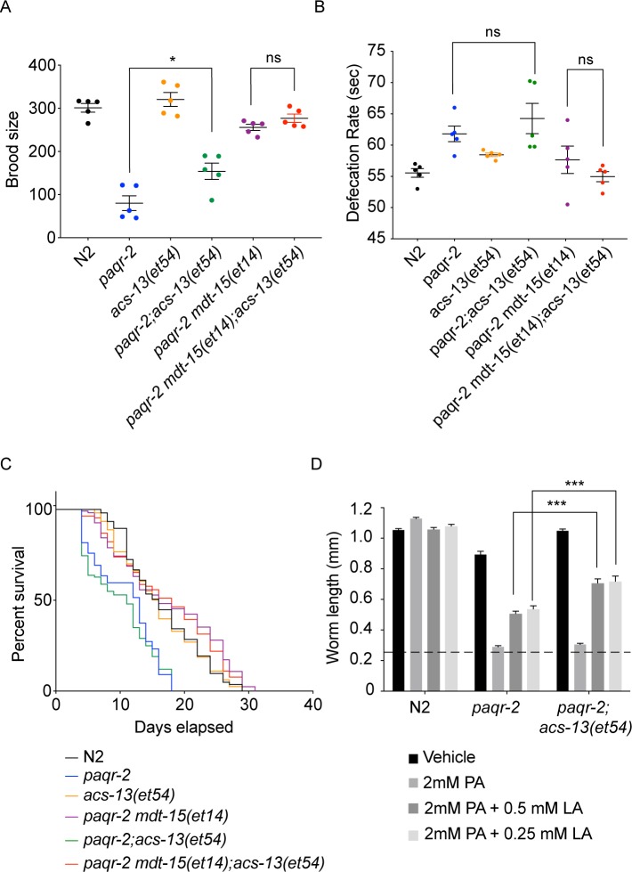 Figure 1—figure supplement 4.