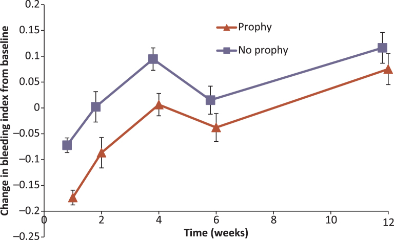 Figure 9.