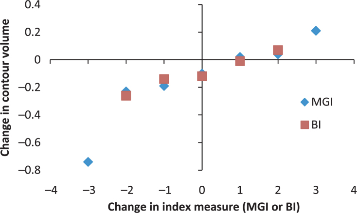 Figure 10.