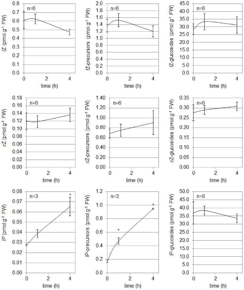 Figure 11