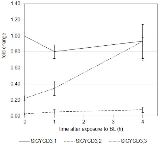 Figure 15