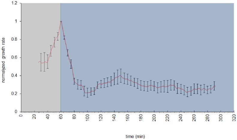 Figure 10