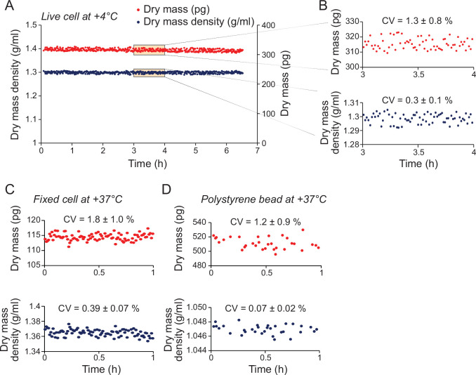 Figure 1—figure supplement 1.