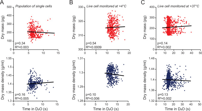 Figure 1—figure supplement 2.