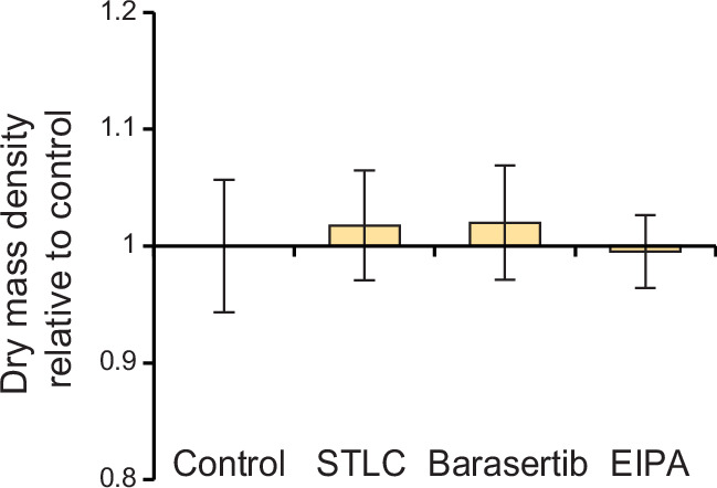 Figure 4—figure supplement 1.