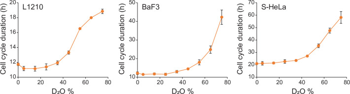 Figure 2—figure supplement 1.