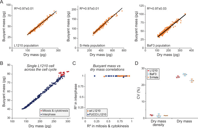 Figure 2—figure supplement 3.