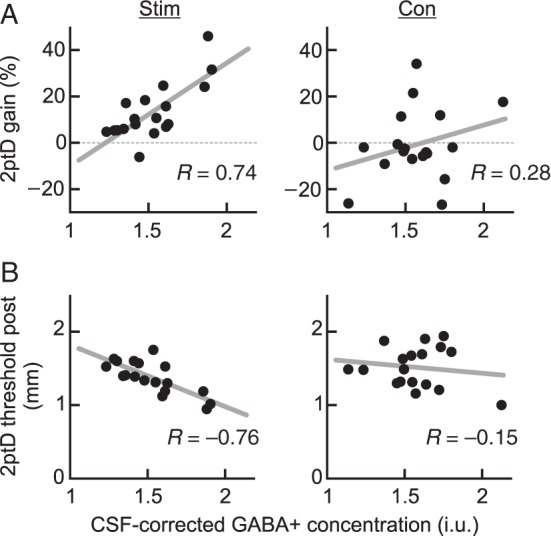 Figure 3.