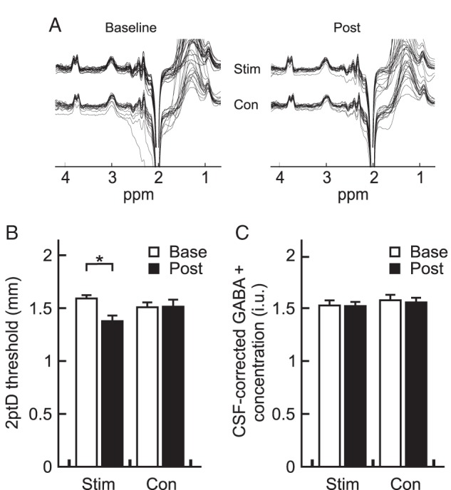 Figure 2.