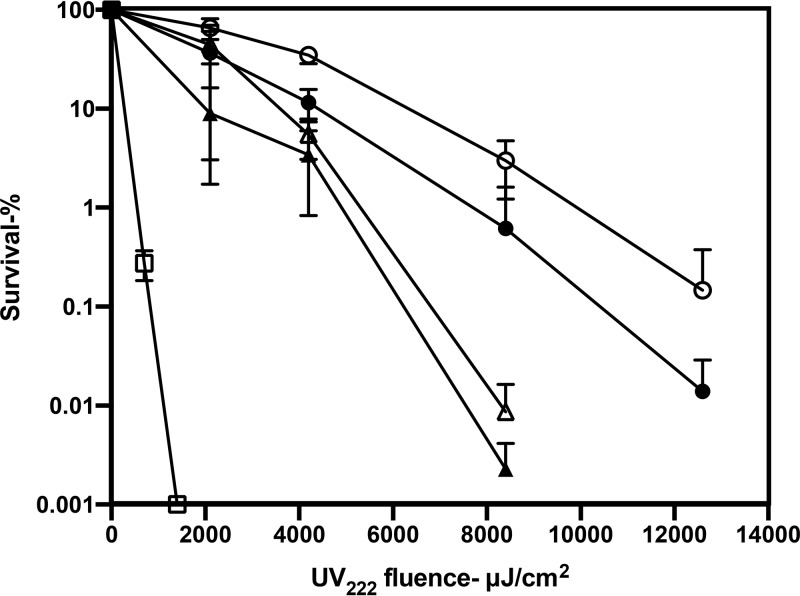 FIG 5