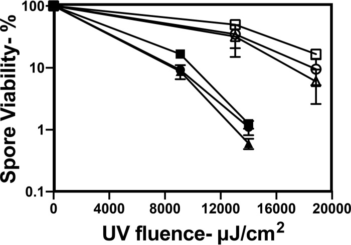 FIG 2