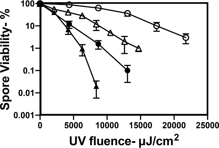 FIG 8