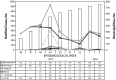 FIGURE 1—