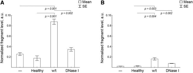 Figure 6