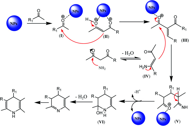 Scheme 14