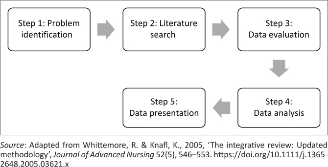 FIGURE 1