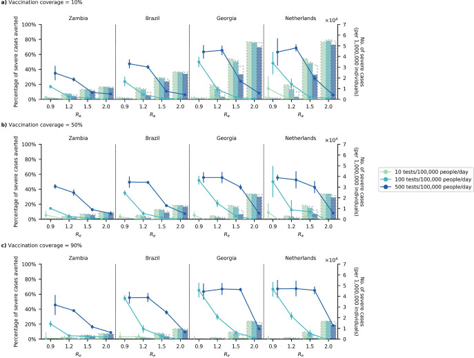 Figure 2: