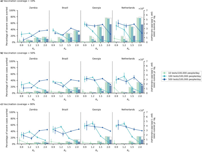 Figure 3: