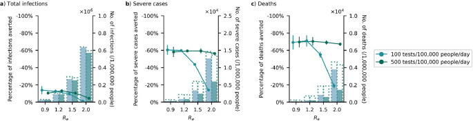 Figure 5: