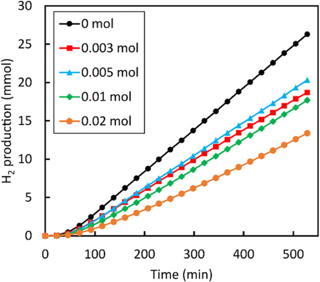 FIGURE 12