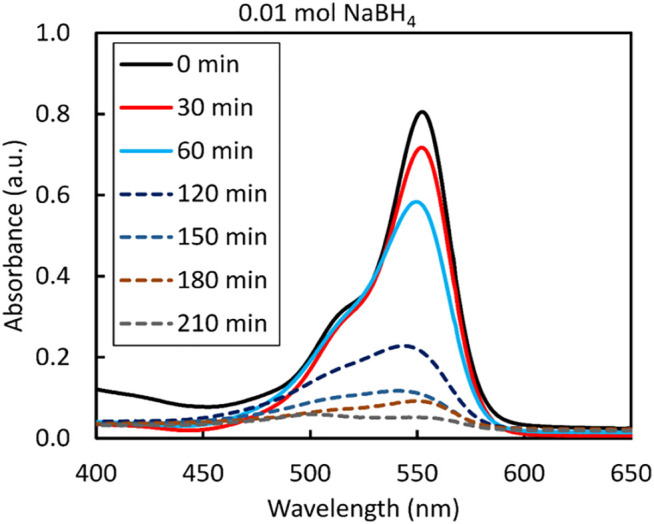 FIGURE 10