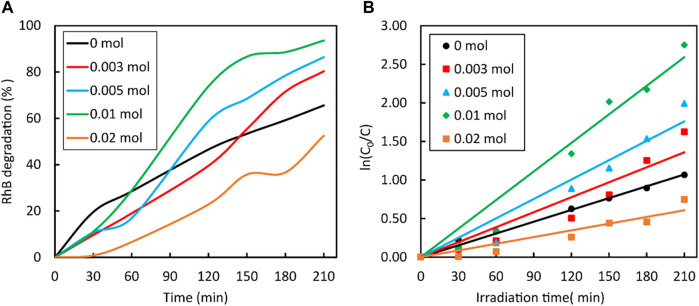 FIGURE 11