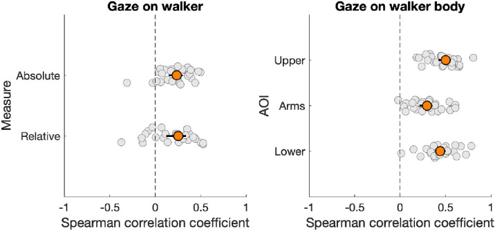 Figure 11.