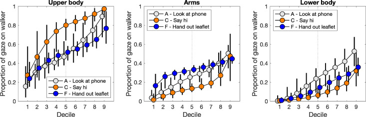 Figure 10.