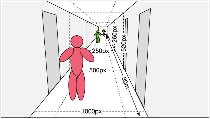 Figure 5.