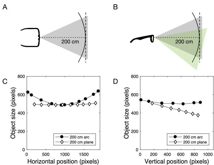 Figure 13.