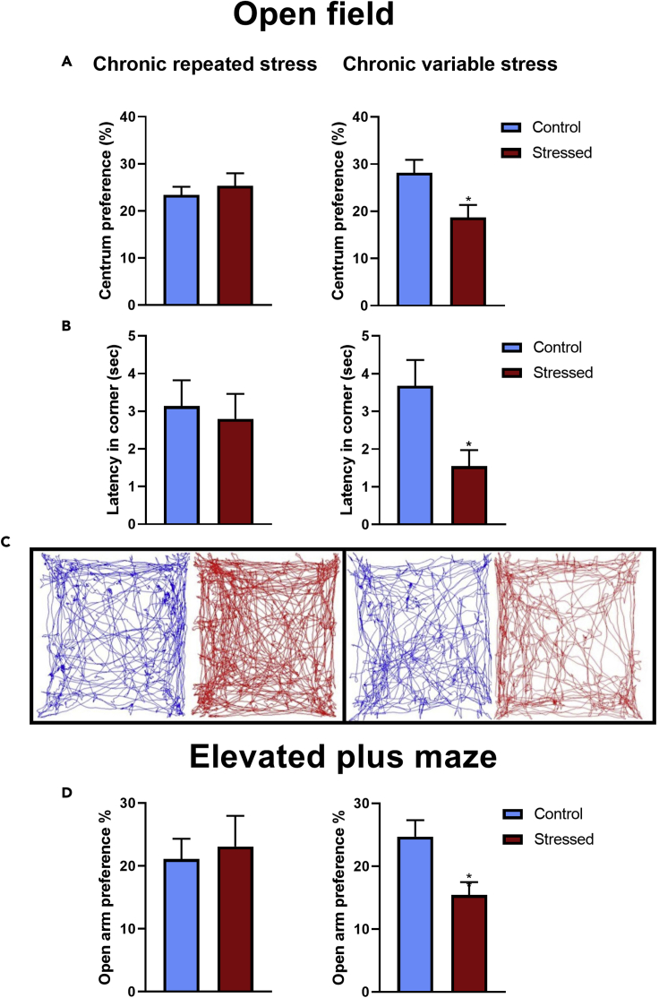 Figure 7