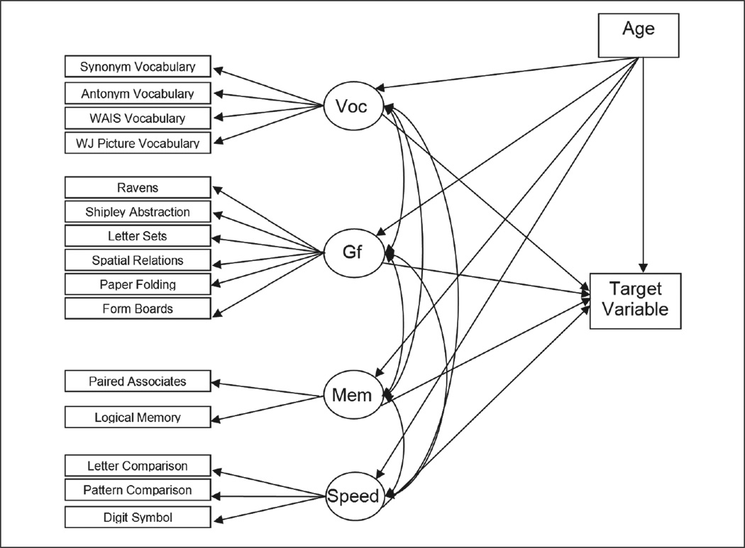 FIGURE 1