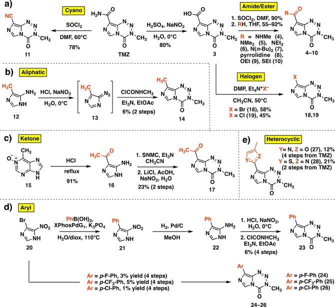 Scheme 2