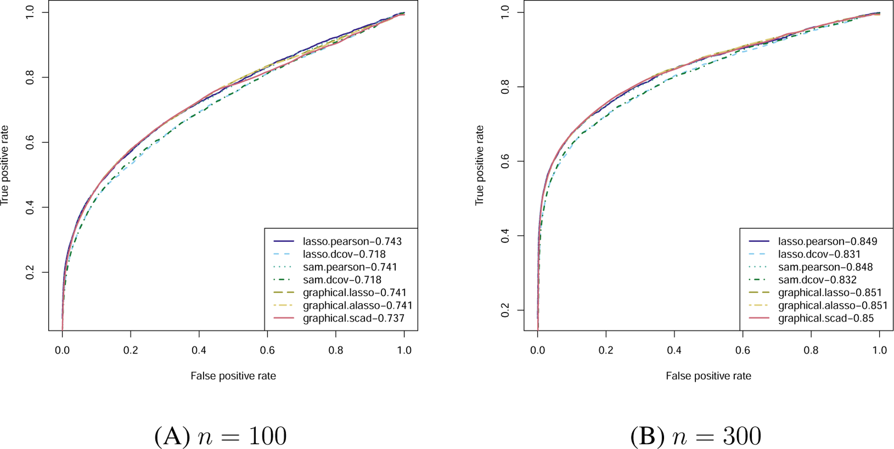 Figure 2: