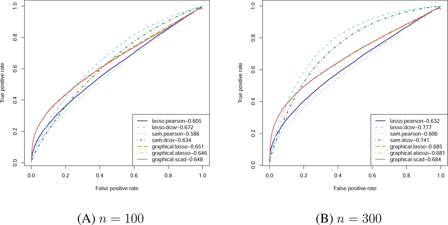 Figure 3: