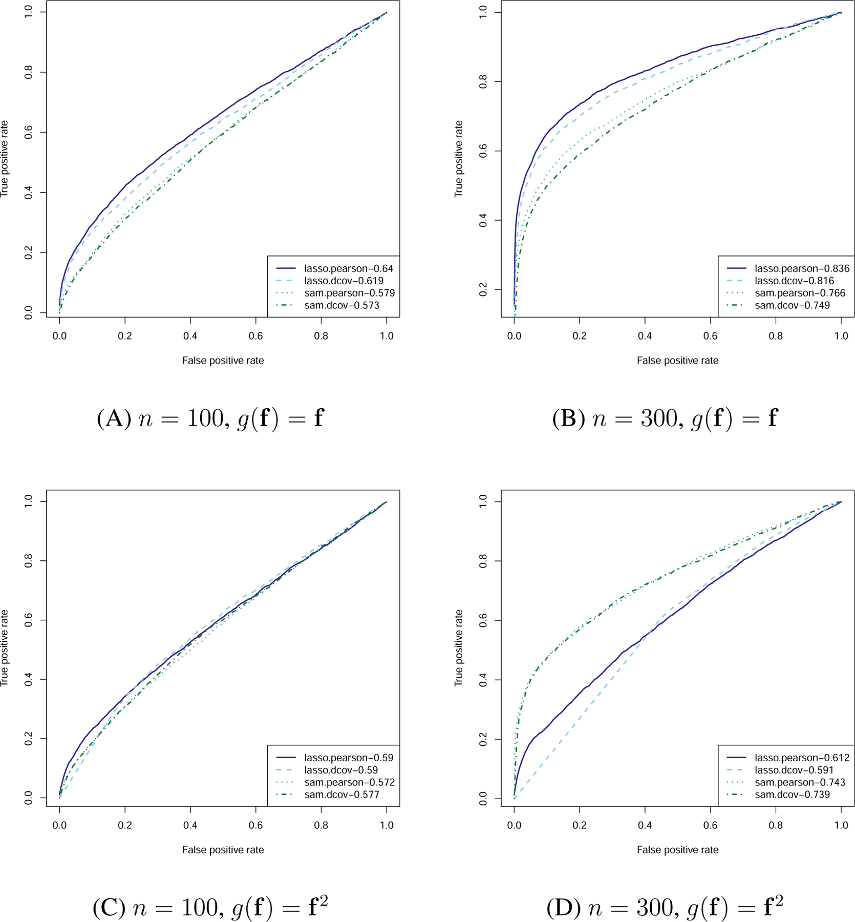 Figure 4: