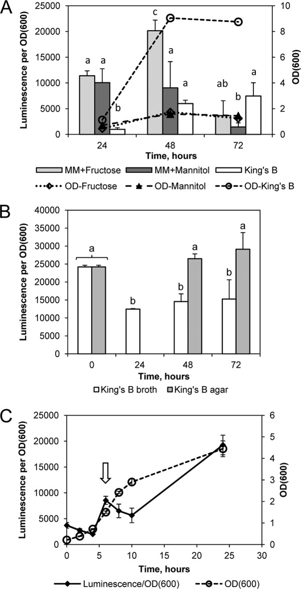 Fig 4