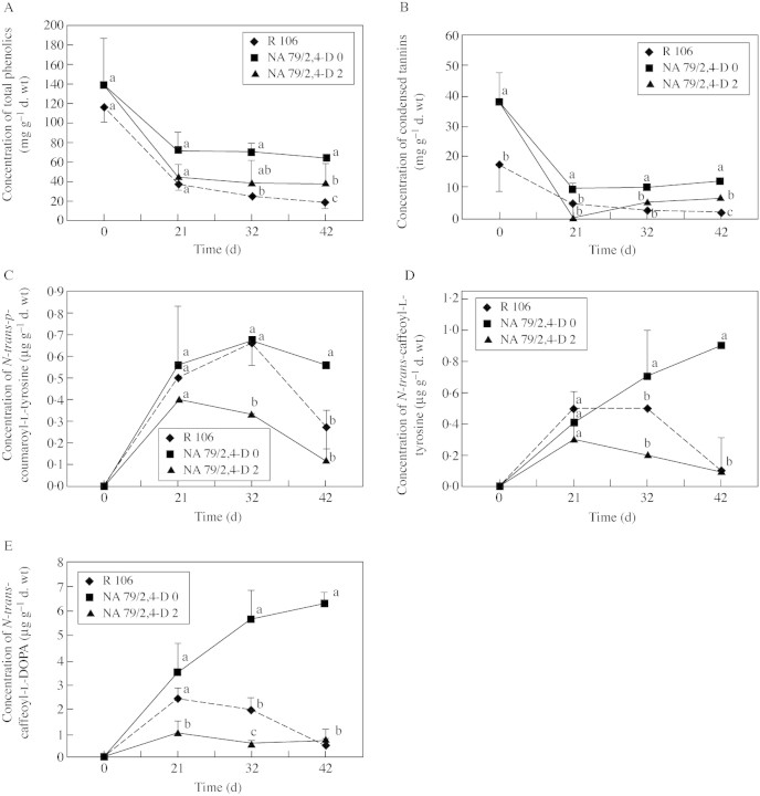 graphic file with name mcg177f4.jpg