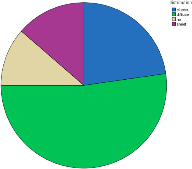 Chart (2)