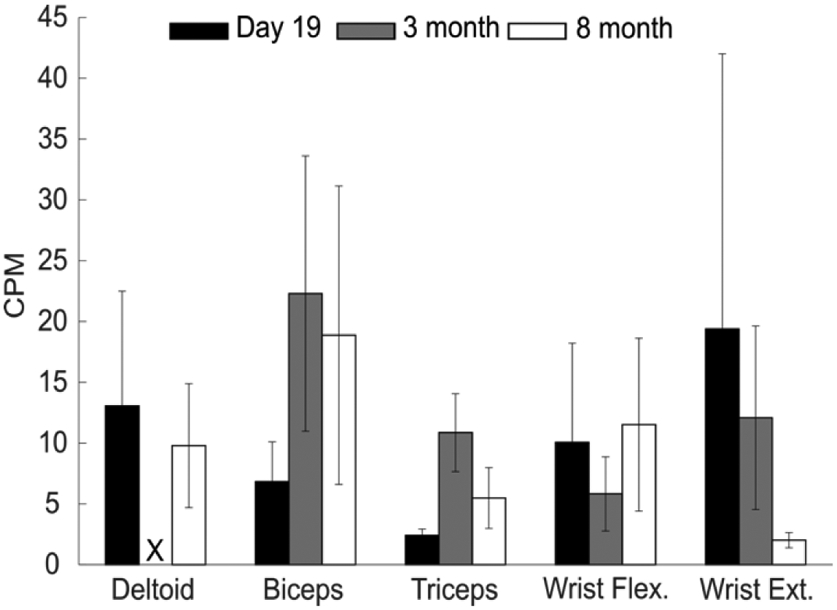 Figure 5.