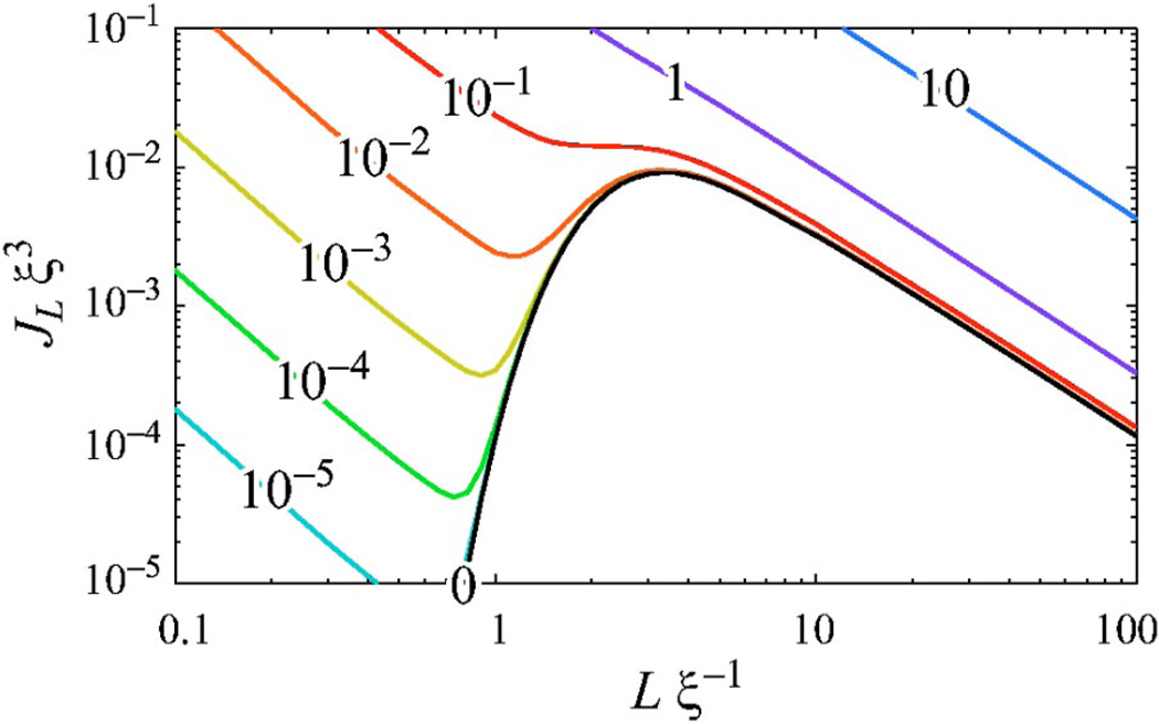 FIG. 9