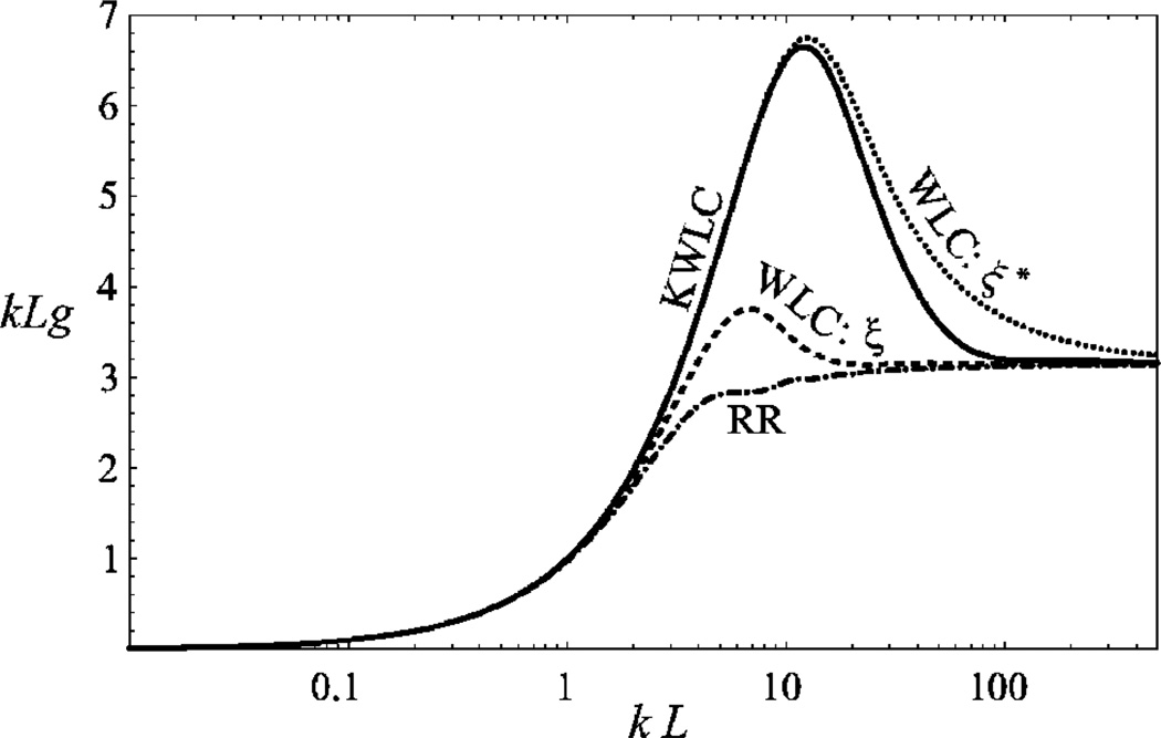 FIG. 7