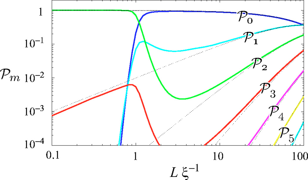 FIG. 11