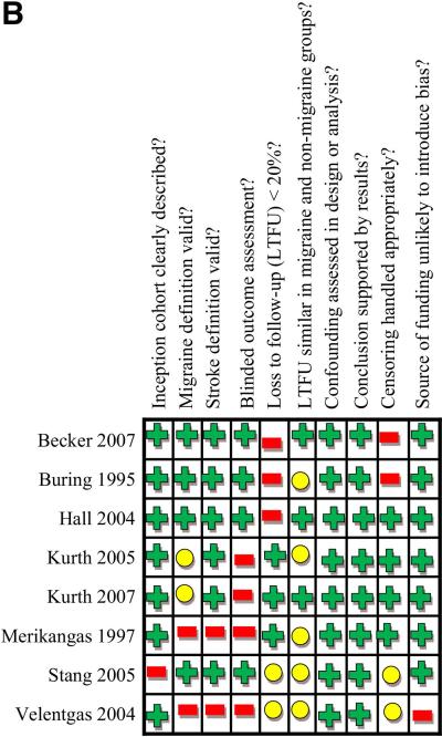 Figure 2B