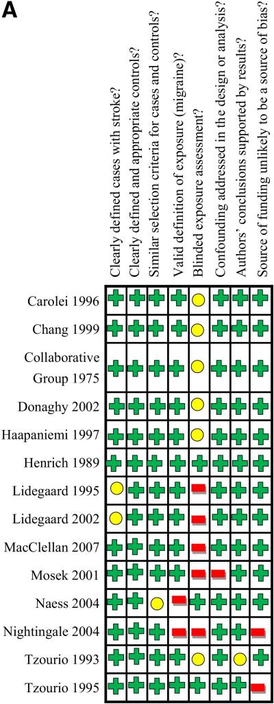 Figure 2A