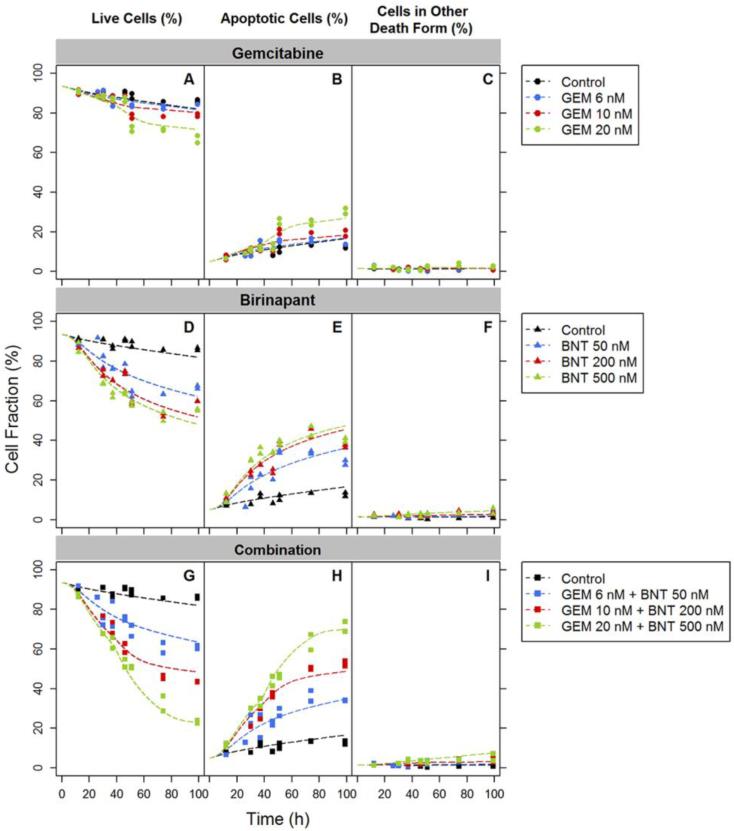 Fig.7