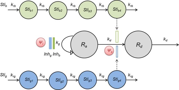 Fig.2