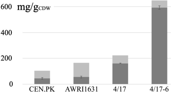 Fig. 7