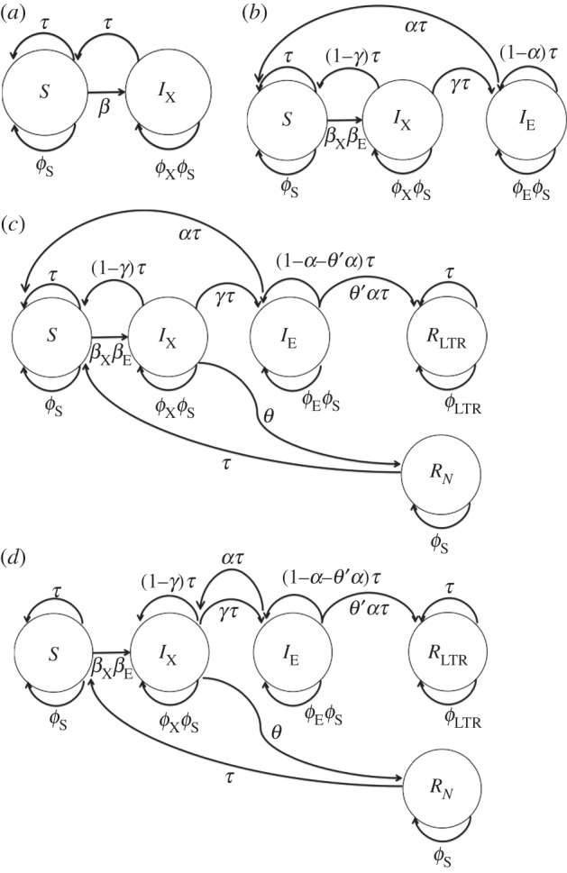 Figure 1.